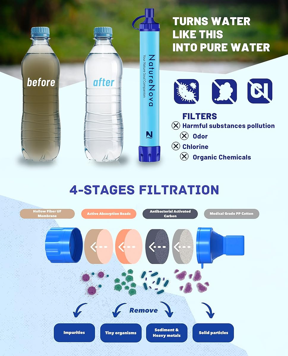 Water Purification Straw - Filtro Acqua Personale Portatile a Cannuccia