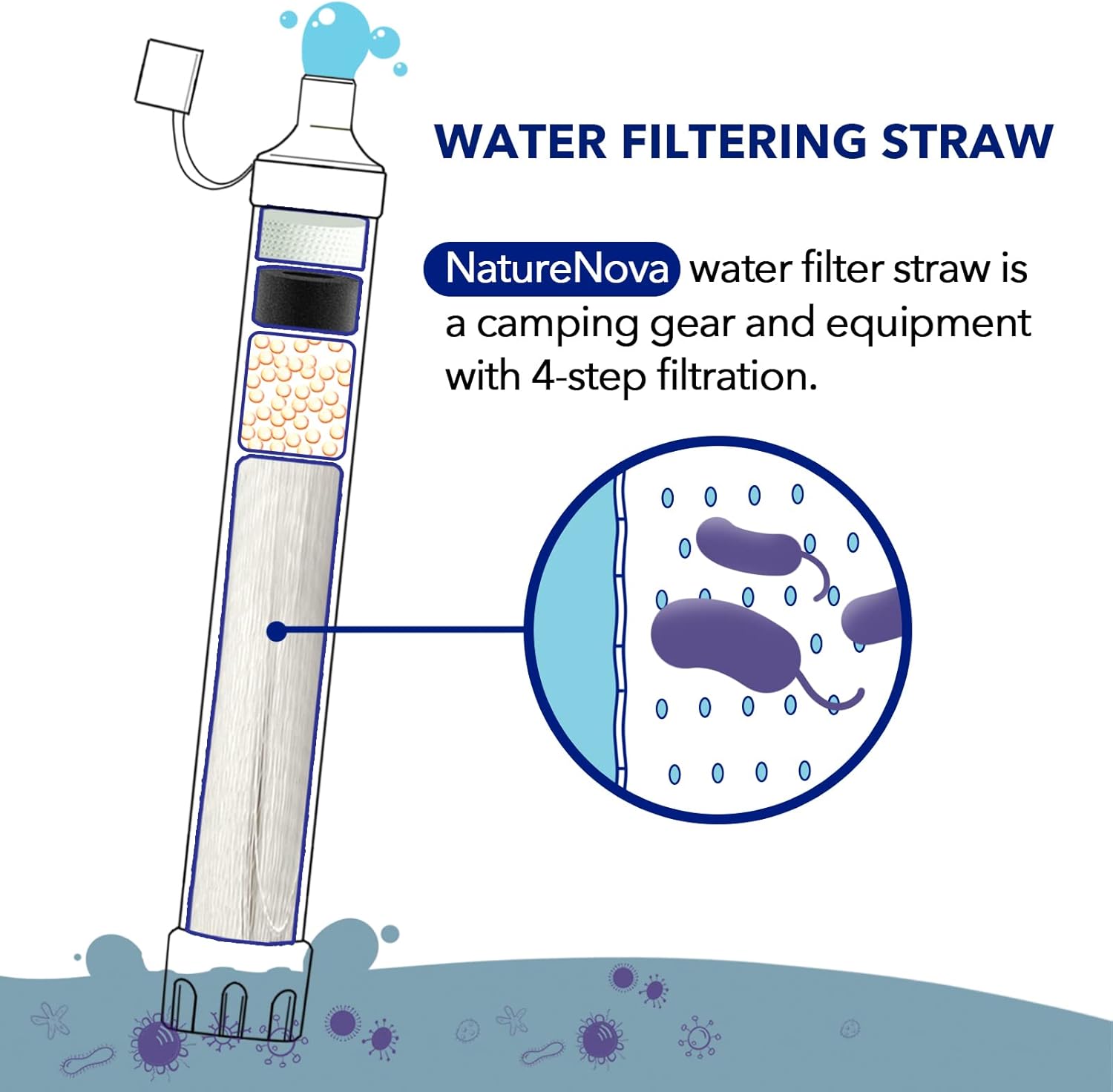 Filtro Acqua Personale Portati - Water Purification Straw recensione e prezzo